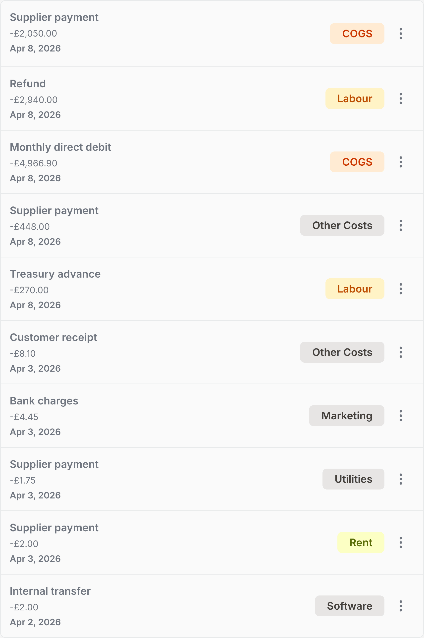 Bank transactions list with auto-classified categories (Sales, Food cost, Staff) and unclassified rows highlighted for one-tap classification.
