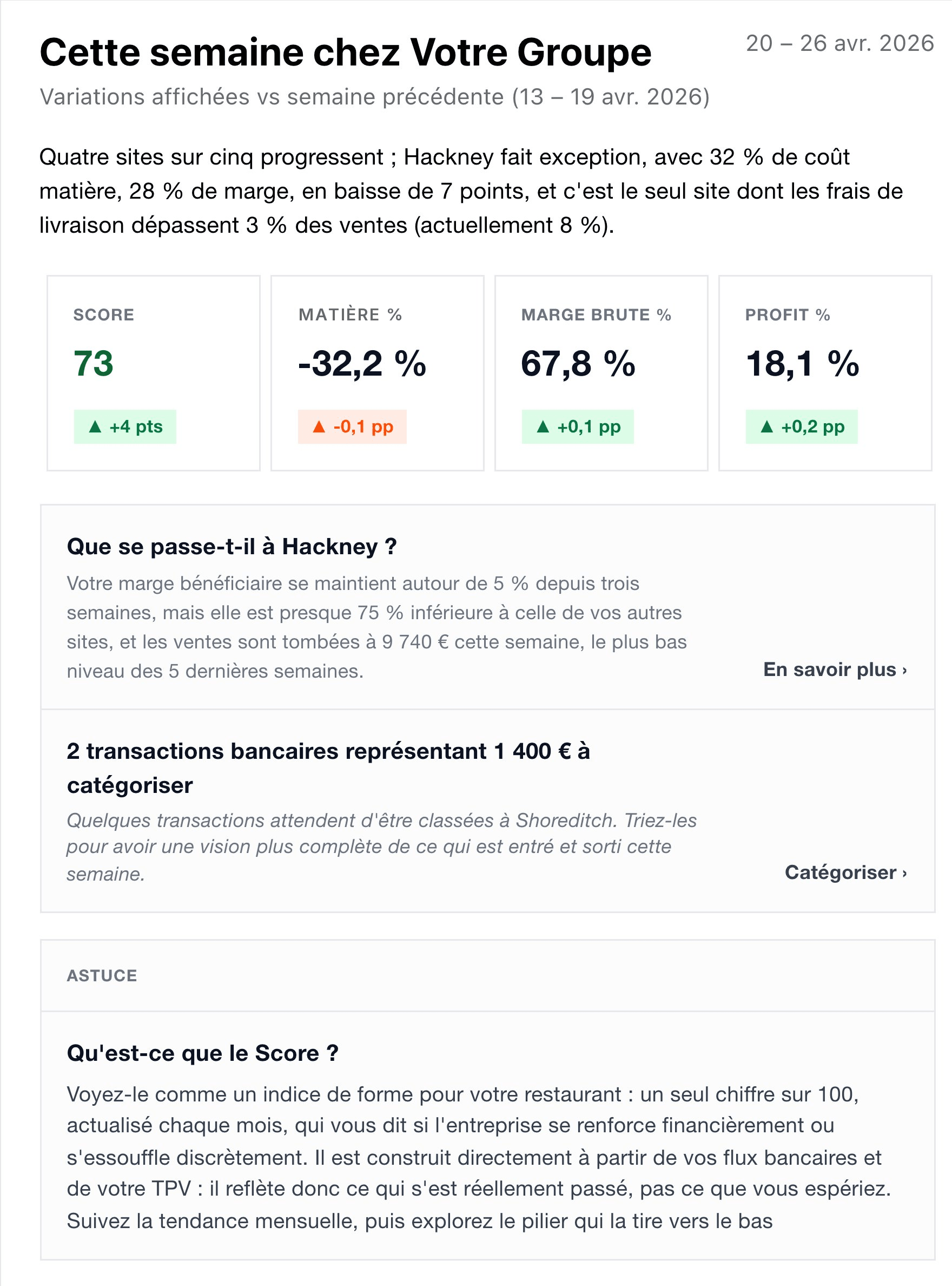 E-mail de briefing hebdomadaire prévisualisant votre score de groupe, les points forts des ventes et du profit, et l'établissement à surveiller.