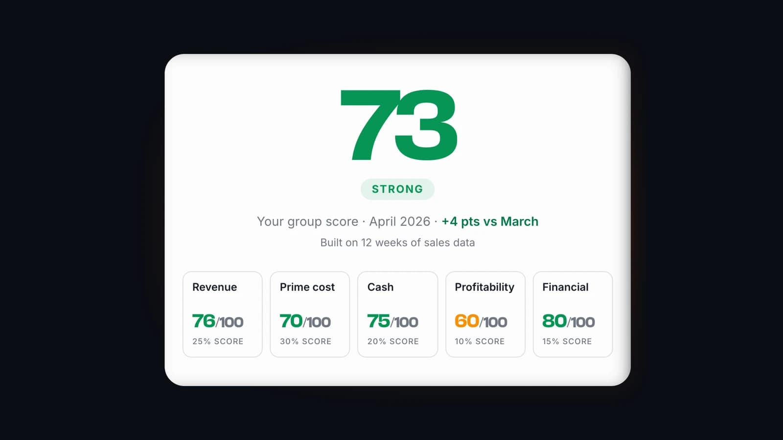 A Restaurant Operator's Guide to Financial Benchmarking in the UK (2026)