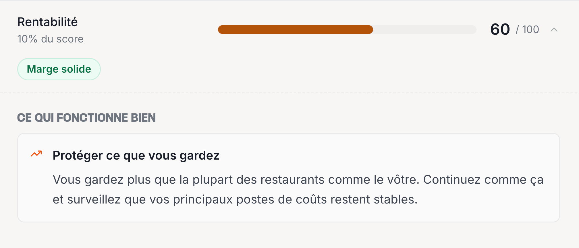 Rentabilité