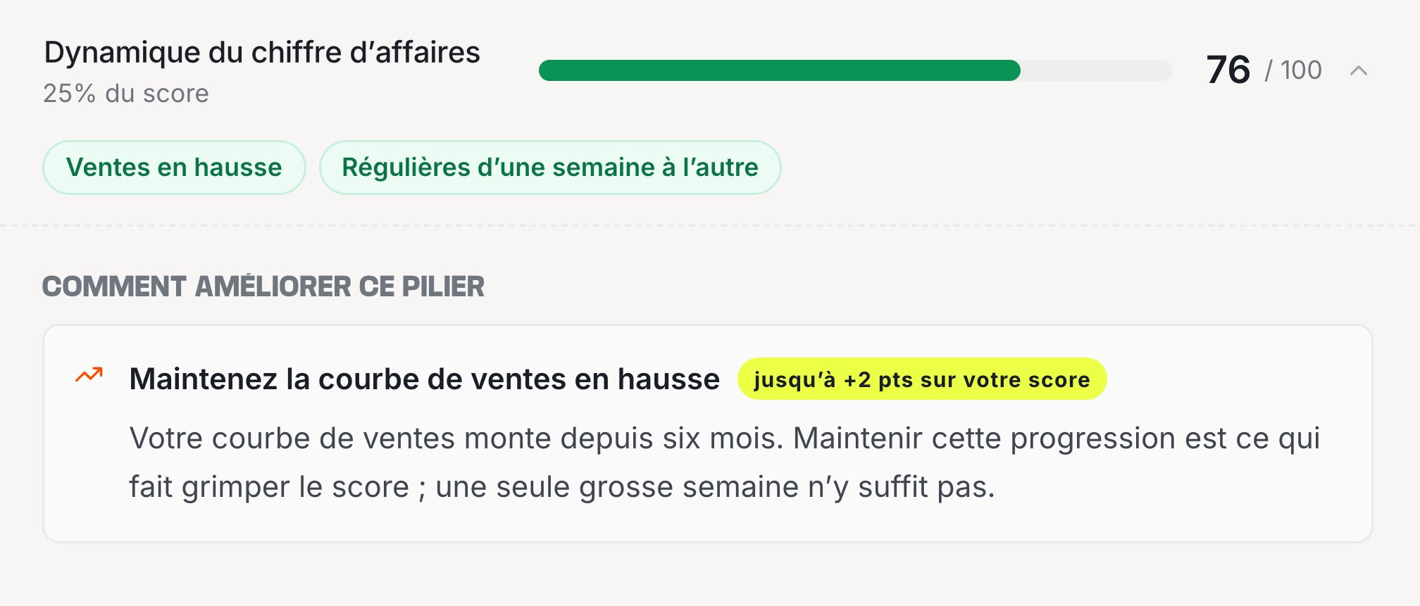 Dynamique du chiffre d'affaires